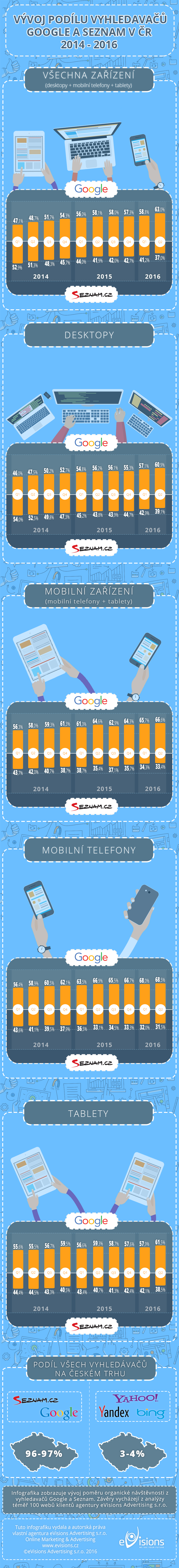 google-vs-seznam