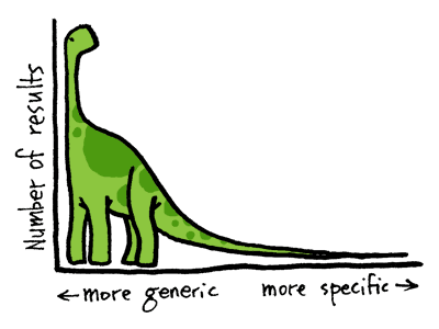 long-tail-dino